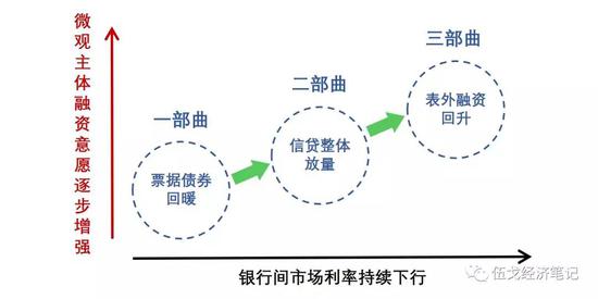 来源：笔者绘制