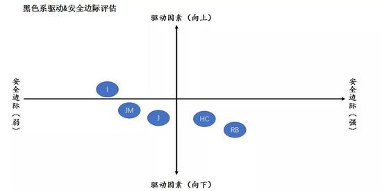 数据来源:信达期货研发,WIND,MYSTEEL,新闻收集