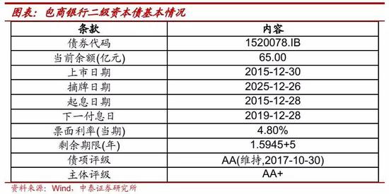 三、包商银行被接管，为什么是个案？