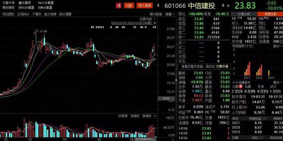 遭清仓式减持“闷杀” 中信建投开盘跌停