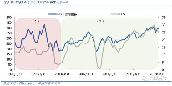国盛证券张启尧 从pe到eps A股如何走向价值三部曲 新浪财经 新浪网