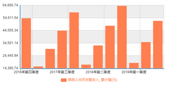韩国gdp超过沙特吗_中国最牛的城市群,人口达6500万,GDP超越韩国