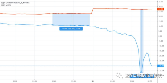 原油期货负值是什么原理_石油原油是什么样子(2)
