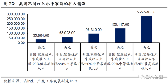 美国发行货币占gdp_美联储又扩表,油价会怎么走