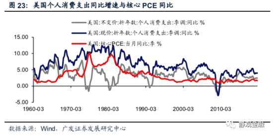 美国人口结构_日本人真惨 可能要干到70岁 75岁再领养老金(3)