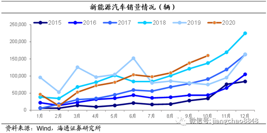海通固收:可转债估值相对稳定 关注新券性价比