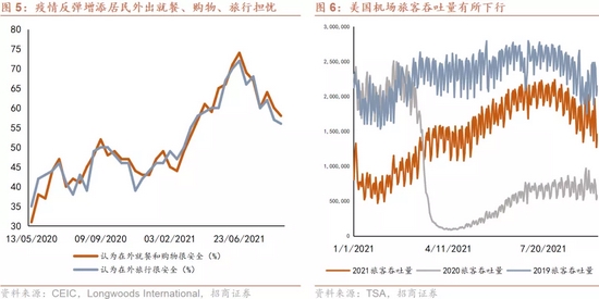 招商宏观9月美联储议息会议点评:鹰派的鸽声