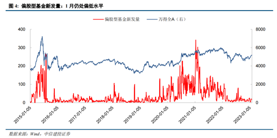 中信建投策略：市场情绪指数飙升，复苏小牛启动