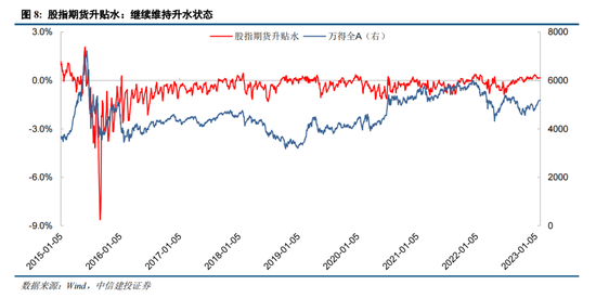 中信建投策略：市场情绪指数飙升，复苏小牛启动