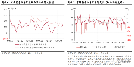 管涛：经济复苏预期部分兑现，汇率继续窄幅盘整、外汇重新供大于求——4月外汇市场分析报告