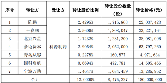 IPO两度折戟，竟获次新股“接盘”