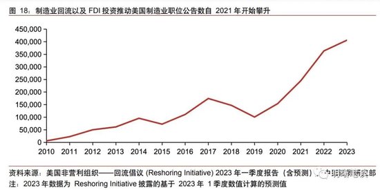 中信明明：为什么预计美国经济明年会走向恶化？