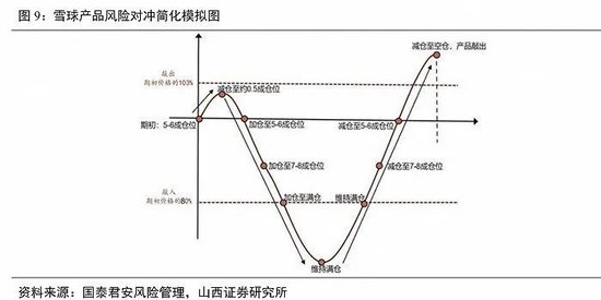 200万雪球归零，淡定的“汤总”火了