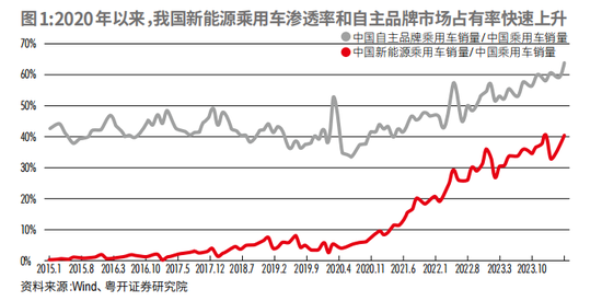 “新三样”是否真的产能过剩?深度解读新能源产能现状