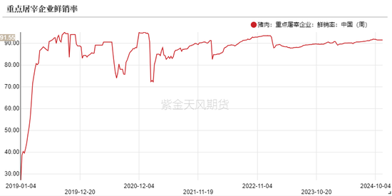 生猪：信心有所恢复，压力依然仍存-第18张图片-伊犁安信财务有限公司