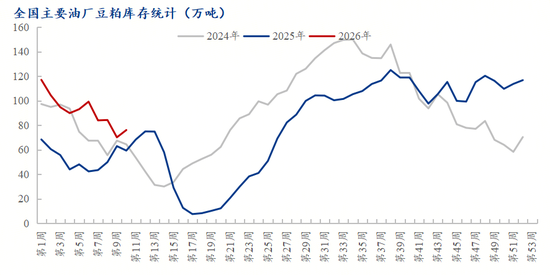 解析豆粕“过山车”行情与后市走向