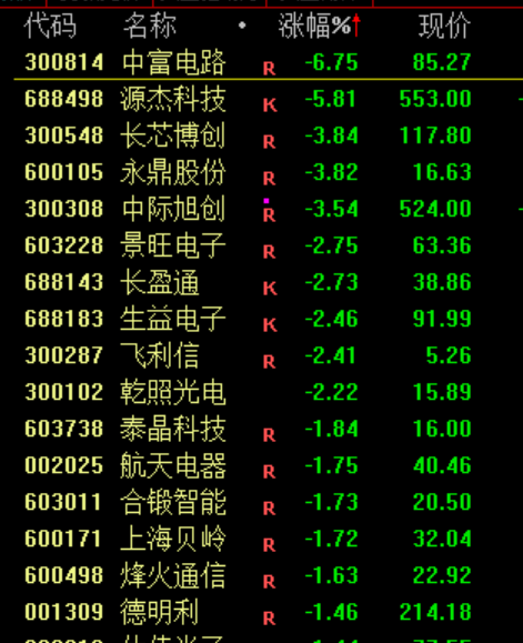 刚刚，创历史新高！