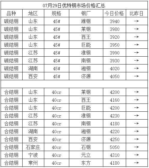 六、型材