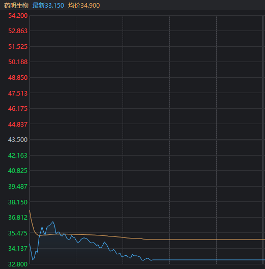 猜猜今天“国家队”出手了吗？沪指午后一度翻红