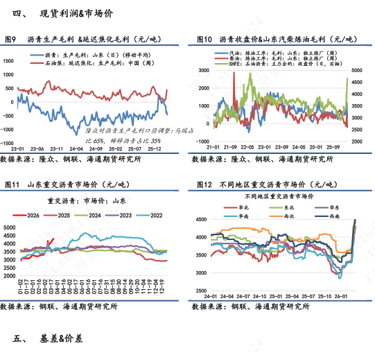 【沥青日报】BU价格日内震荡拉升，供应紧张预期下价格易涨难跌