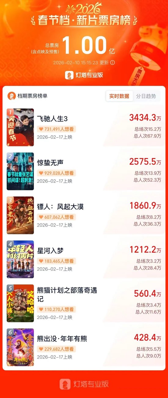  图片来源：灯塔专业版App