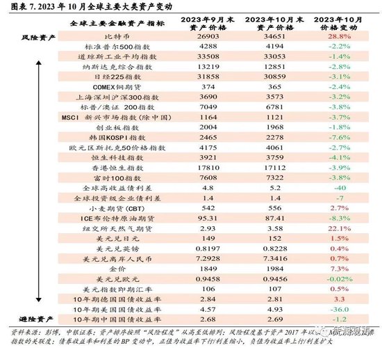 10月美国国际资本流动报告点评：外资连续两月净流出，但逆势加仓中长期美债