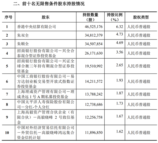 多位投资大佬调仓大曝光：夏俊杰、丘栋荣加仓新经典