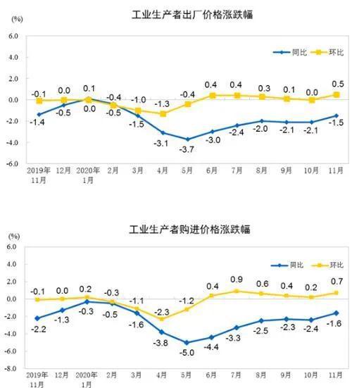 马光远：中国只有通缩没通胀？别拿错误公式得出荒唐结论