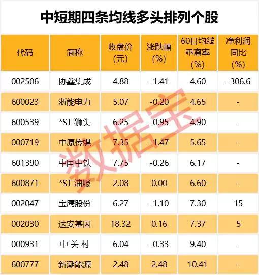 龙虎榜追踪 资金最青睐这些个股