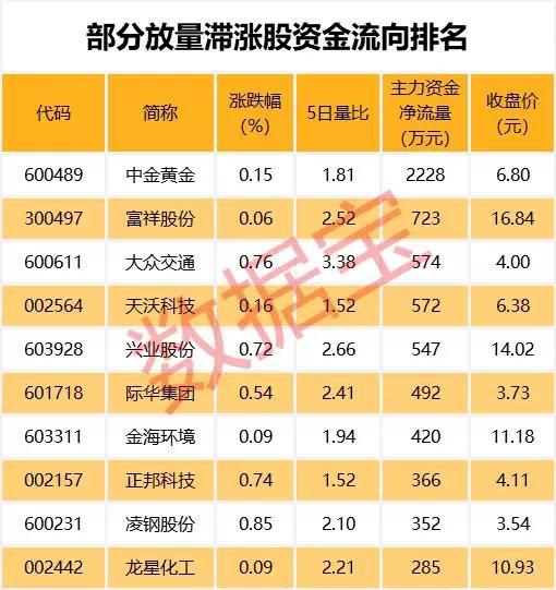 注:本资讯后5张表格已剔除近一年上市新股。
