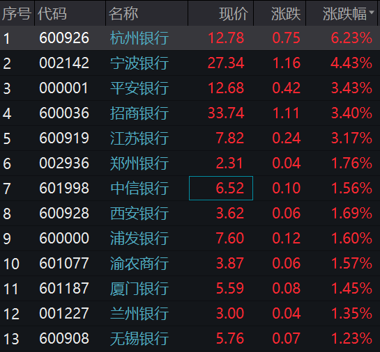 突然！1.7万亿赛道大爆发，多股涨停！突遭立案，20CM跌停！
