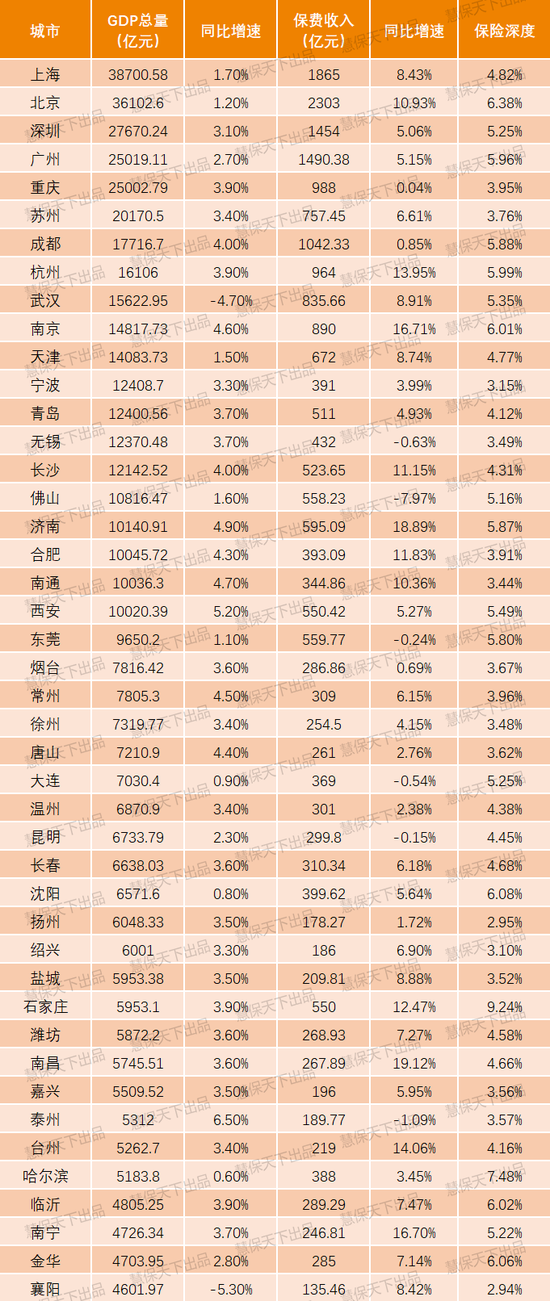 2020年台州gdp