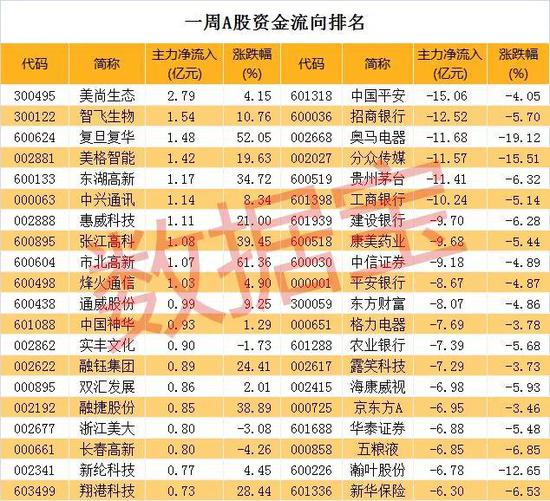 声明：数据宝所有资讯内容不构成投资建议，股市有风险，投资需谨慎。