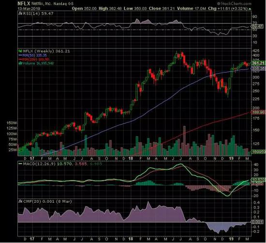 流媒体竞争环境