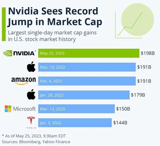 突发！“协议接近达成”！涨疯了，一夜狂飙近2000亿美元！俄副总理表态，原油盘中重挫！黑色系集体“跳水”