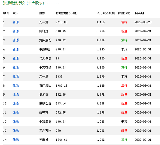 神秘人举牌，这只退市股连续两日20cm涨停！