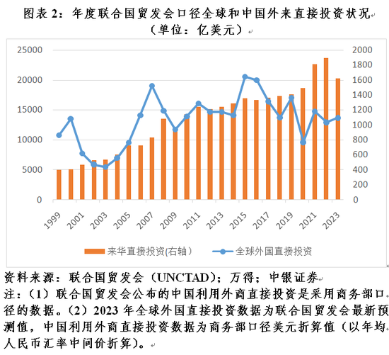 管涛：解码来华直接投资净额波动