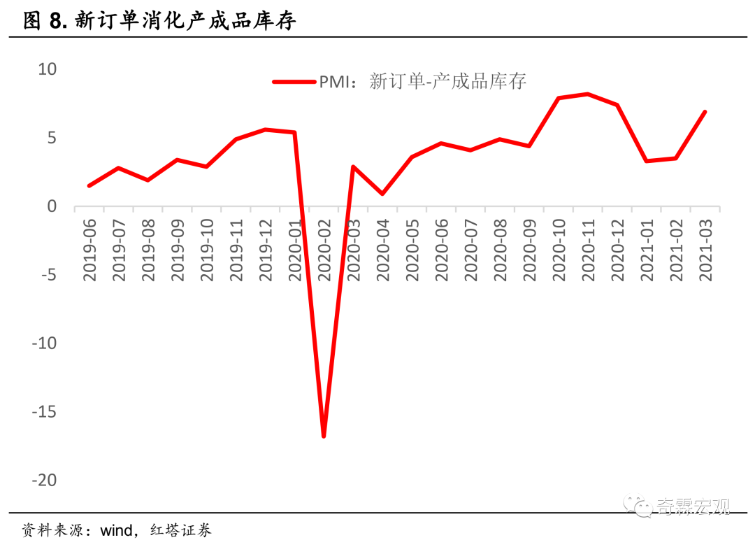 红塔GDP