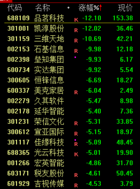 刚刚，创历史新高！