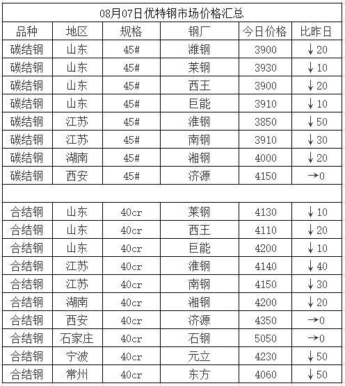 六、型材