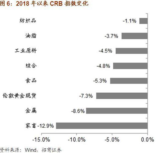 招商证券:市场筑底过程中的配置思路 推荐金融板块