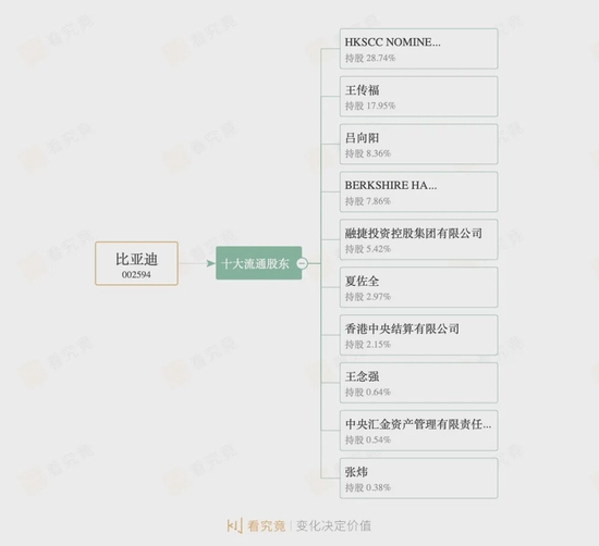 券商为何认为比亚迪2022年市值将达1.34万亿?