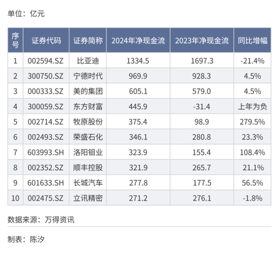 谁是A股十强民营企业?