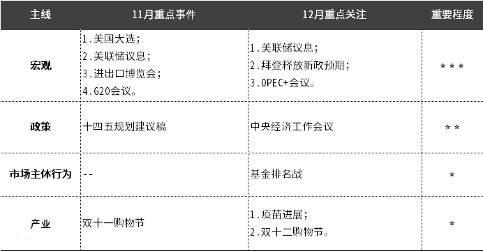 明年一季度GDP(2)