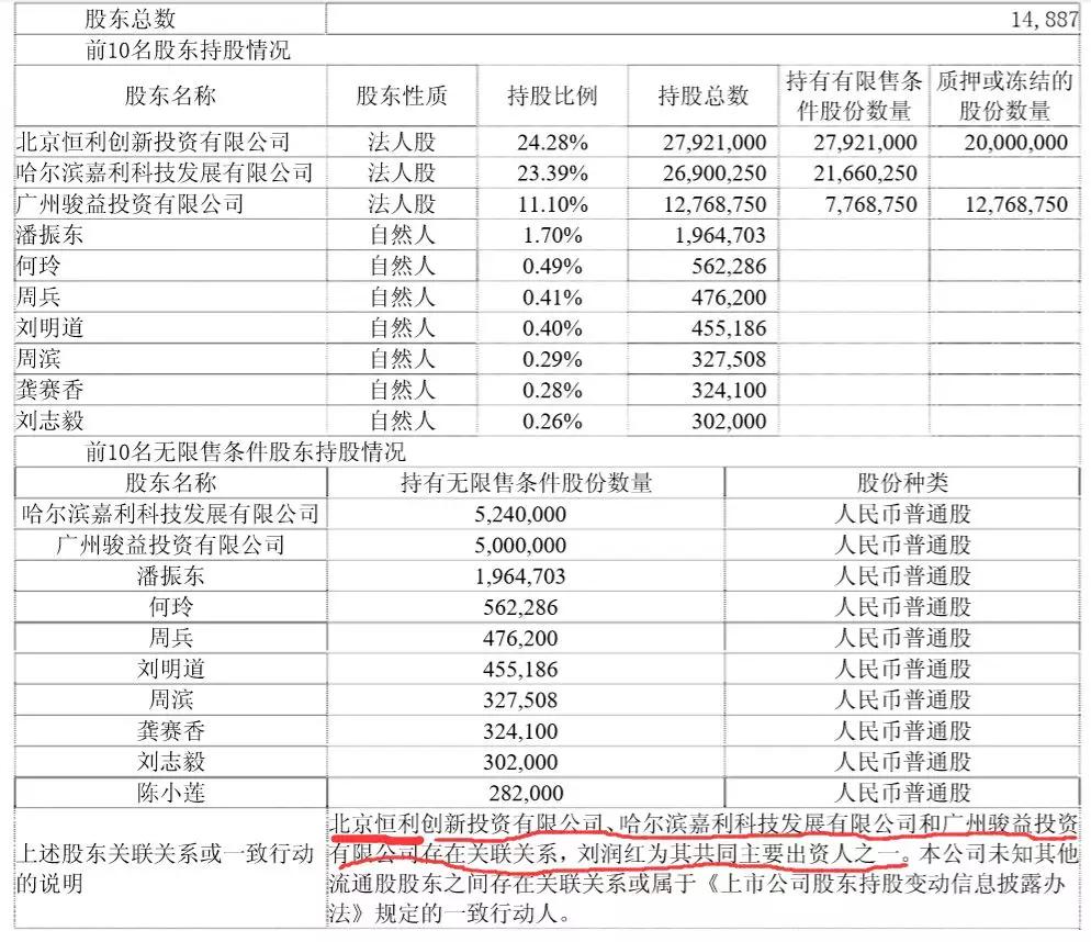 来源：捷利股份2007年半年报