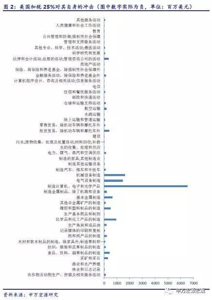 4．结论：以大幅扩大进口的方式削减对美顺差是折中方案