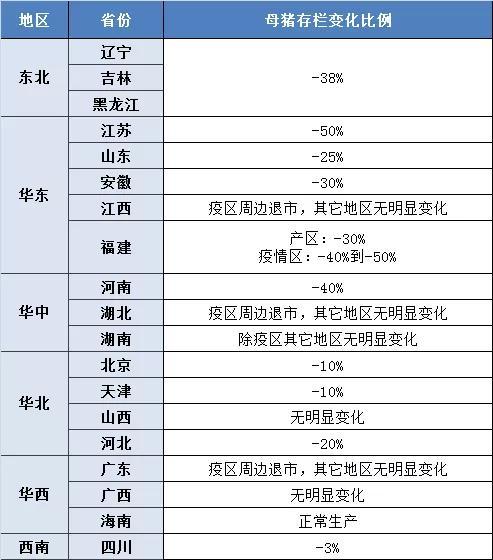 母猪产能去化
