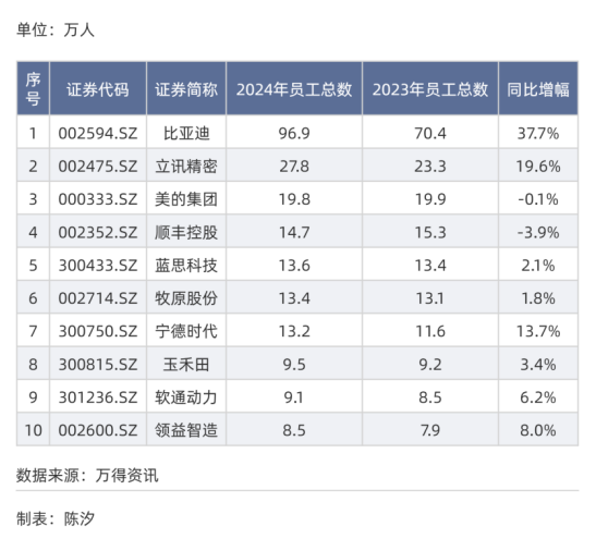 谁是A股十强民营企业?