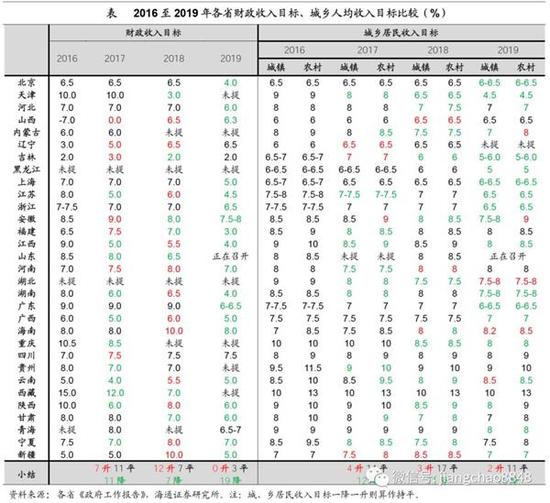 2。 投资冲动已成往事