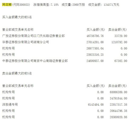 同花顺简谱_皇家同花顺(2)